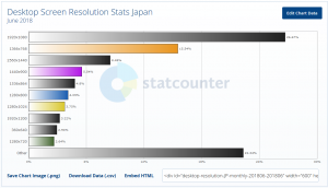 日本での2018年6月のデスクトップパソコン画面解像度シェア・統計